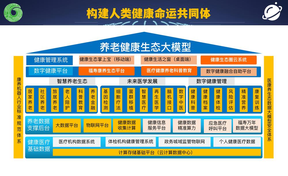 闫福寿先生畅享健康生态圈：科技赋能  数字经济  智慧养老  健康生态.jpg