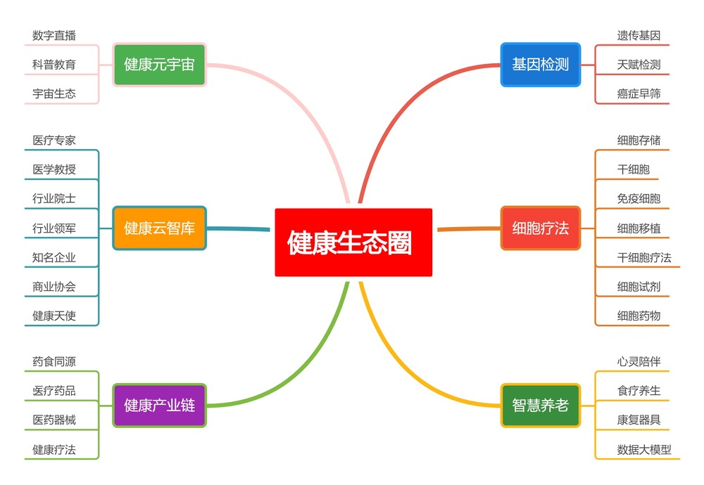 健康生態(tài)圈20250206.jpg