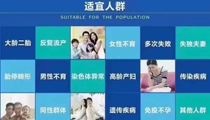 試管嬰兒人群