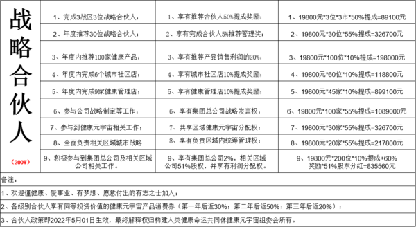 福寿康养战略合伙人政策2.jpg
