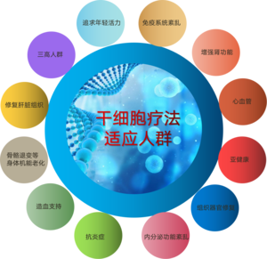 干細(xì)胞療法適應(yīng)人群
